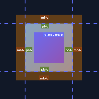 Guidelines and computed regions