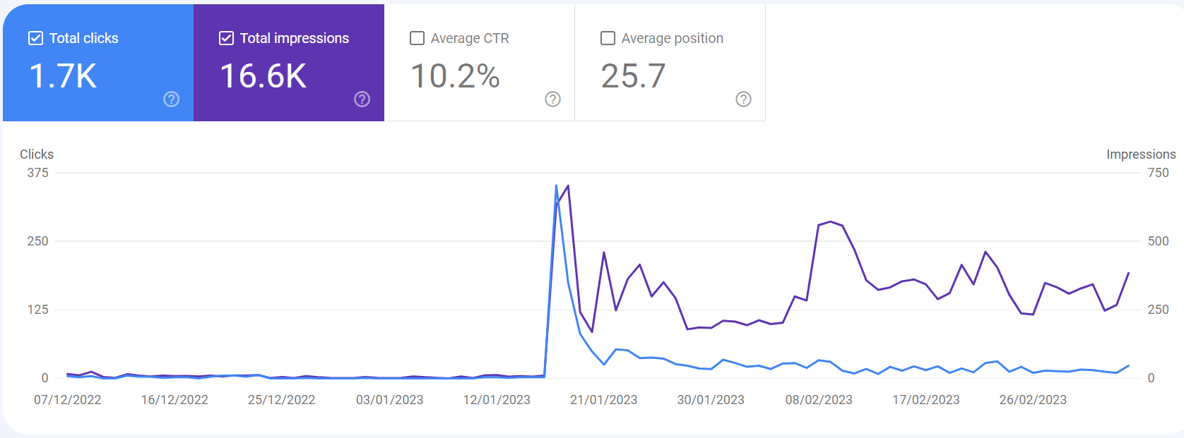 Tailscan SEO results