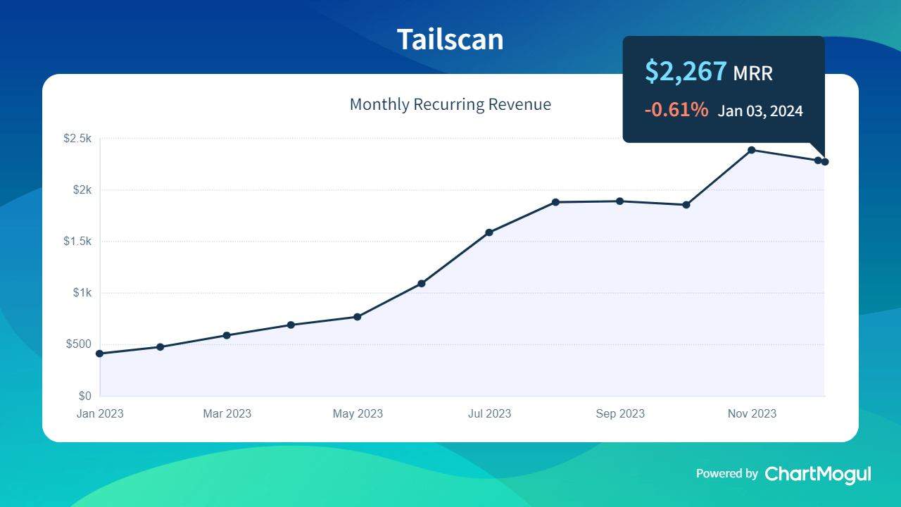 Growth Tailscan